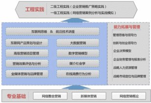 北京航空航天大学软件工程专业战略管理与互联网营销方向工程硕士招生简章