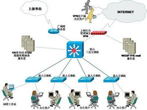 北京网络设备销售安装维护为一体的专业公司